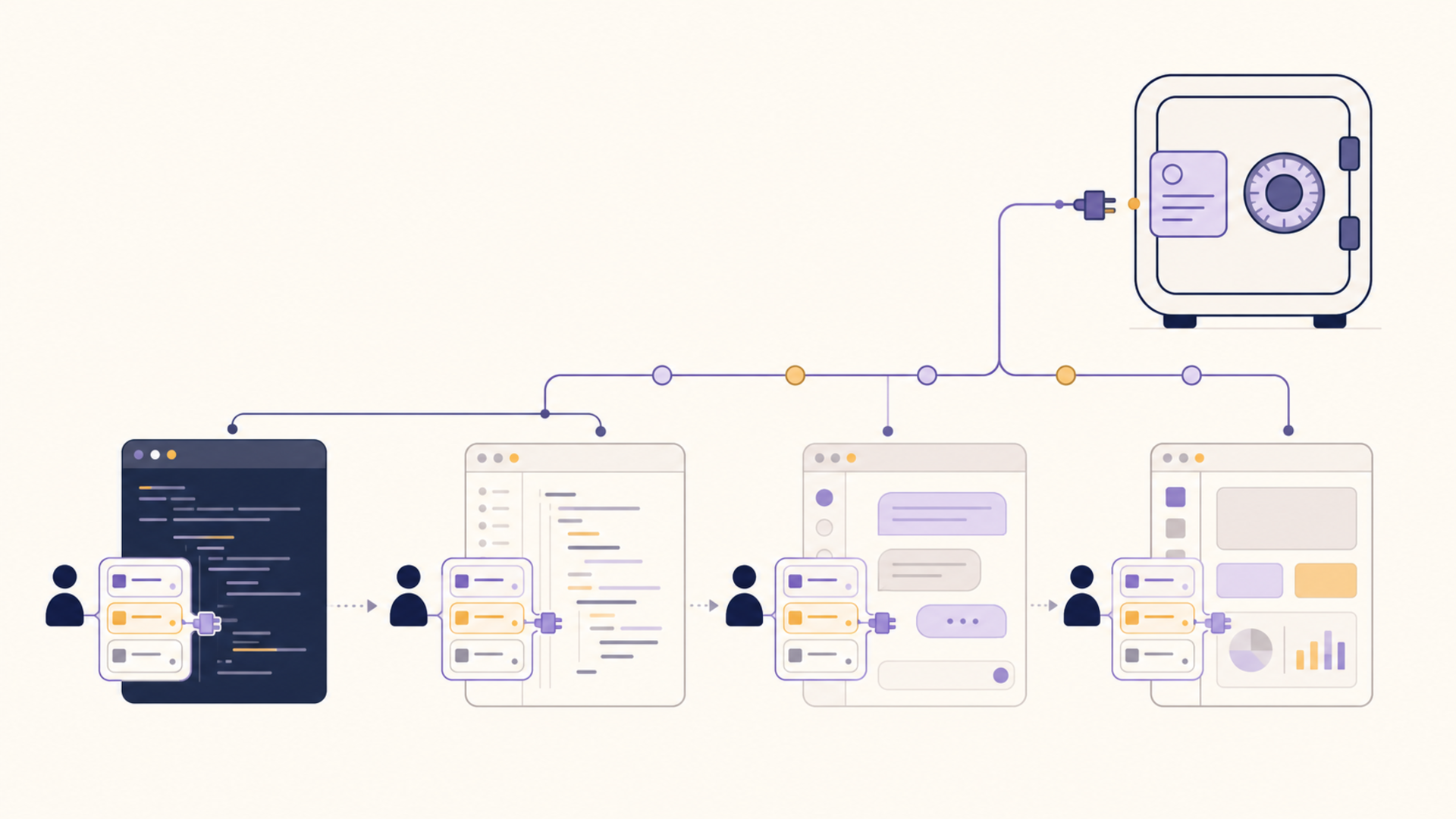 Illustration of prompts and preferences following a user across AI clients
