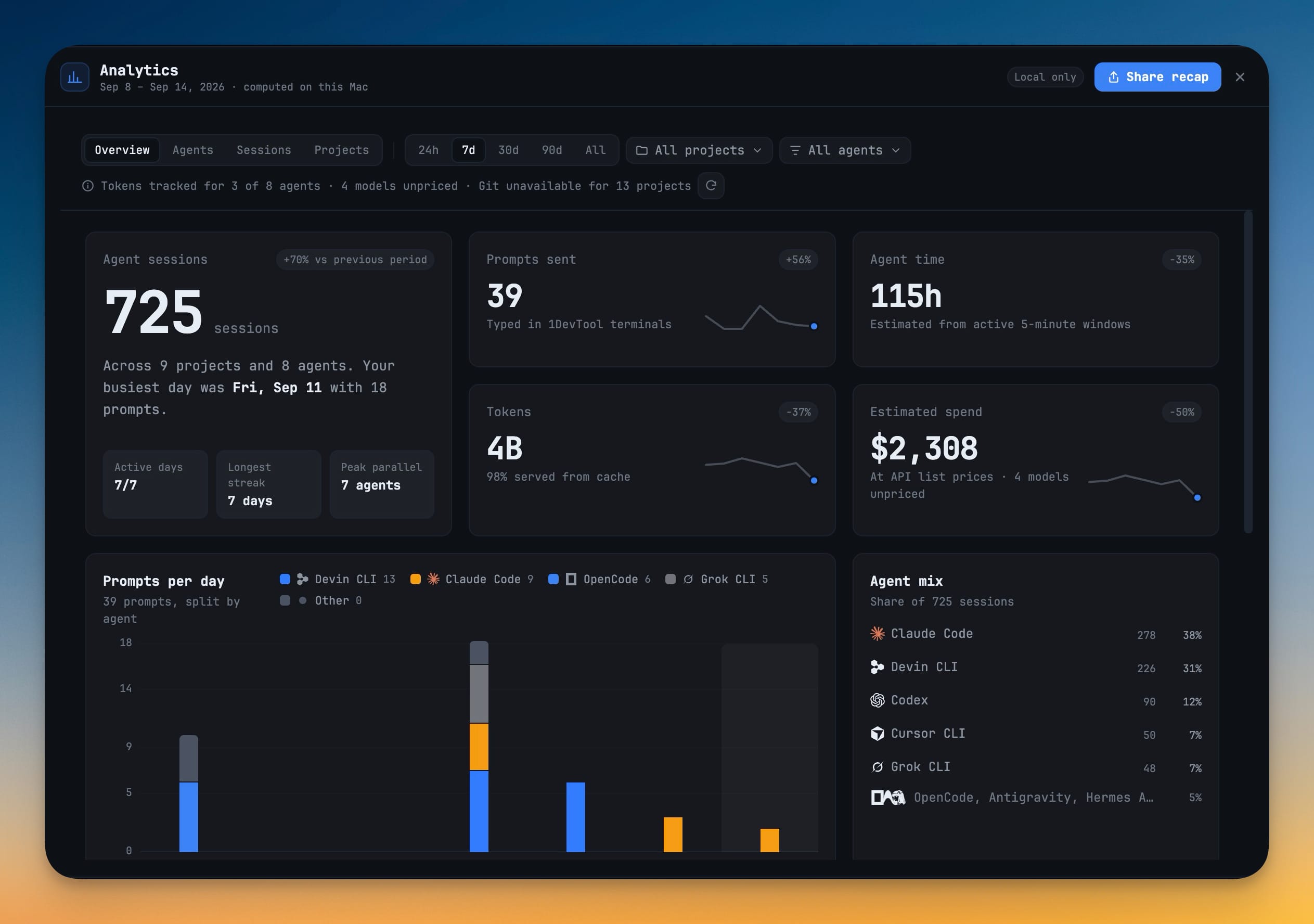 Analytics