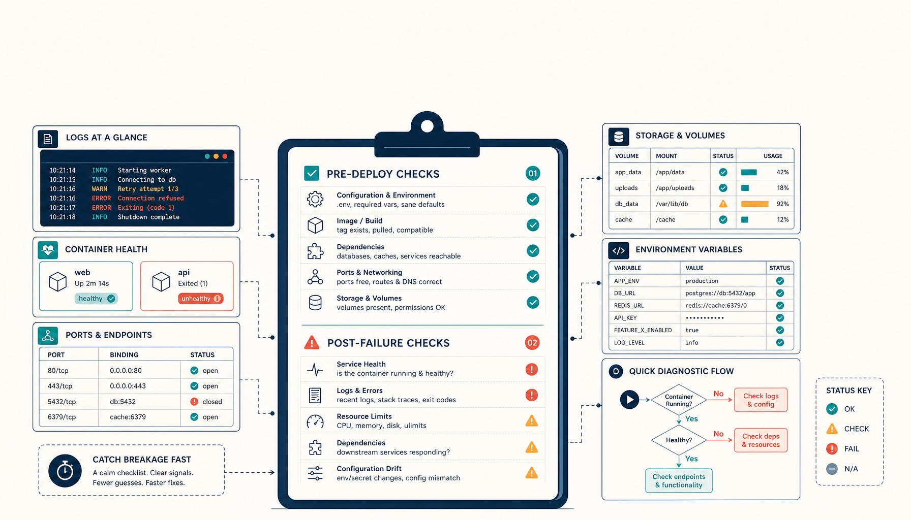 Microweber + Dokploy: The 2-Minute Deploy Debugging Checklist