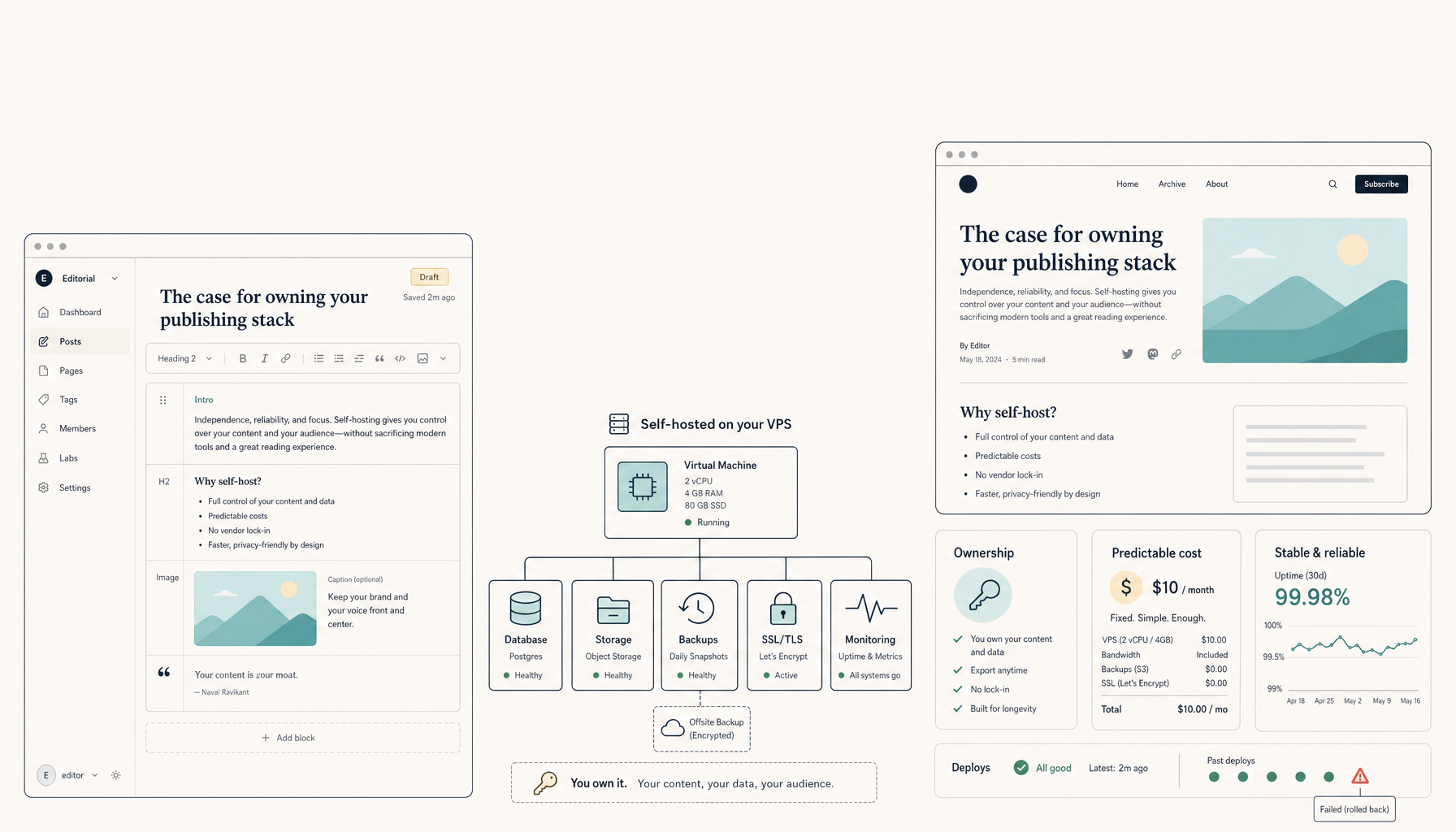 How to Self-Host Ghost CMS on a VPS (Production Setup)