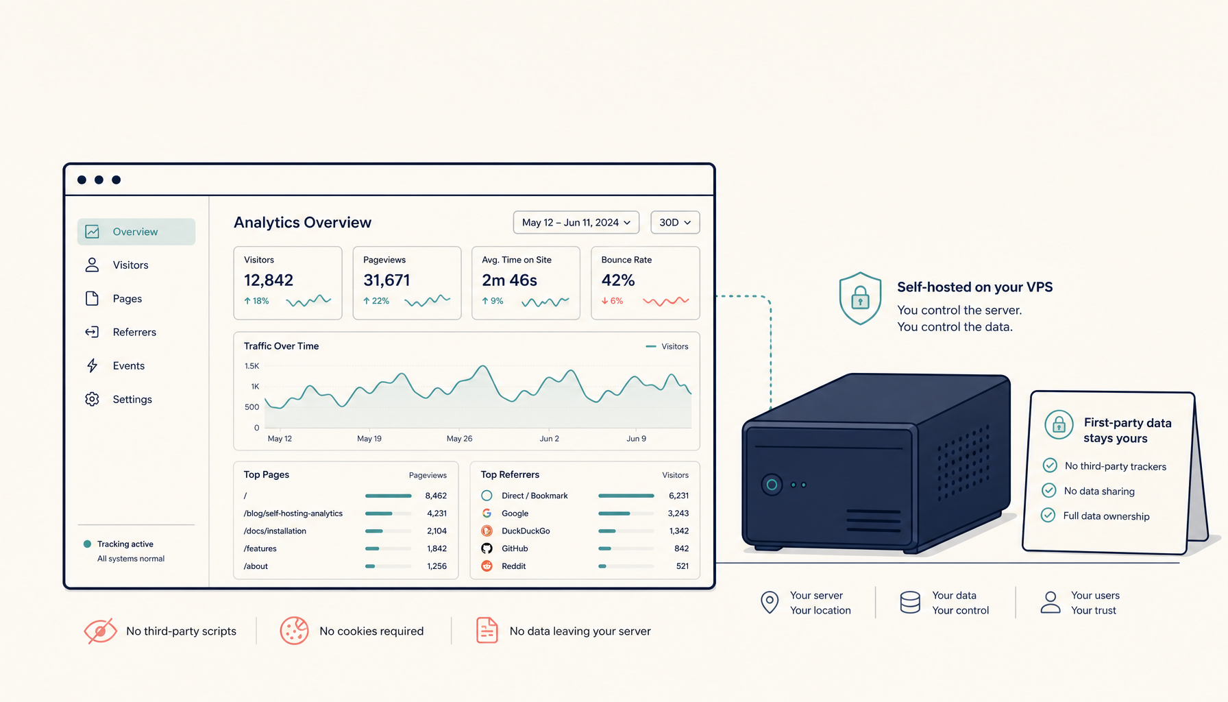 How to Self-Host Plausible Analytics on a VPS (Production Setup)