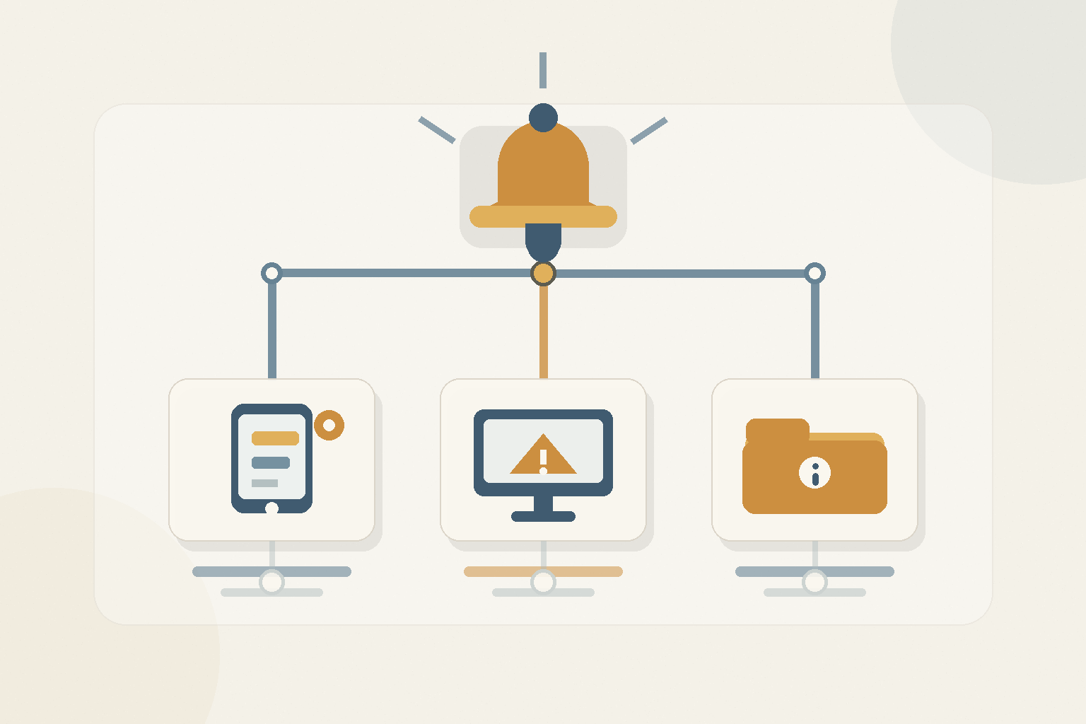 ServerCompass severity-based alert routing