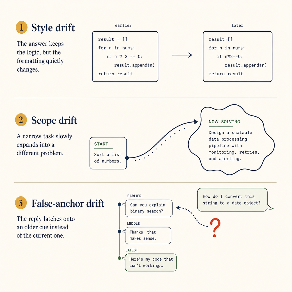 Three patterns of context drift: style drift, scope drift, false-anchor drift