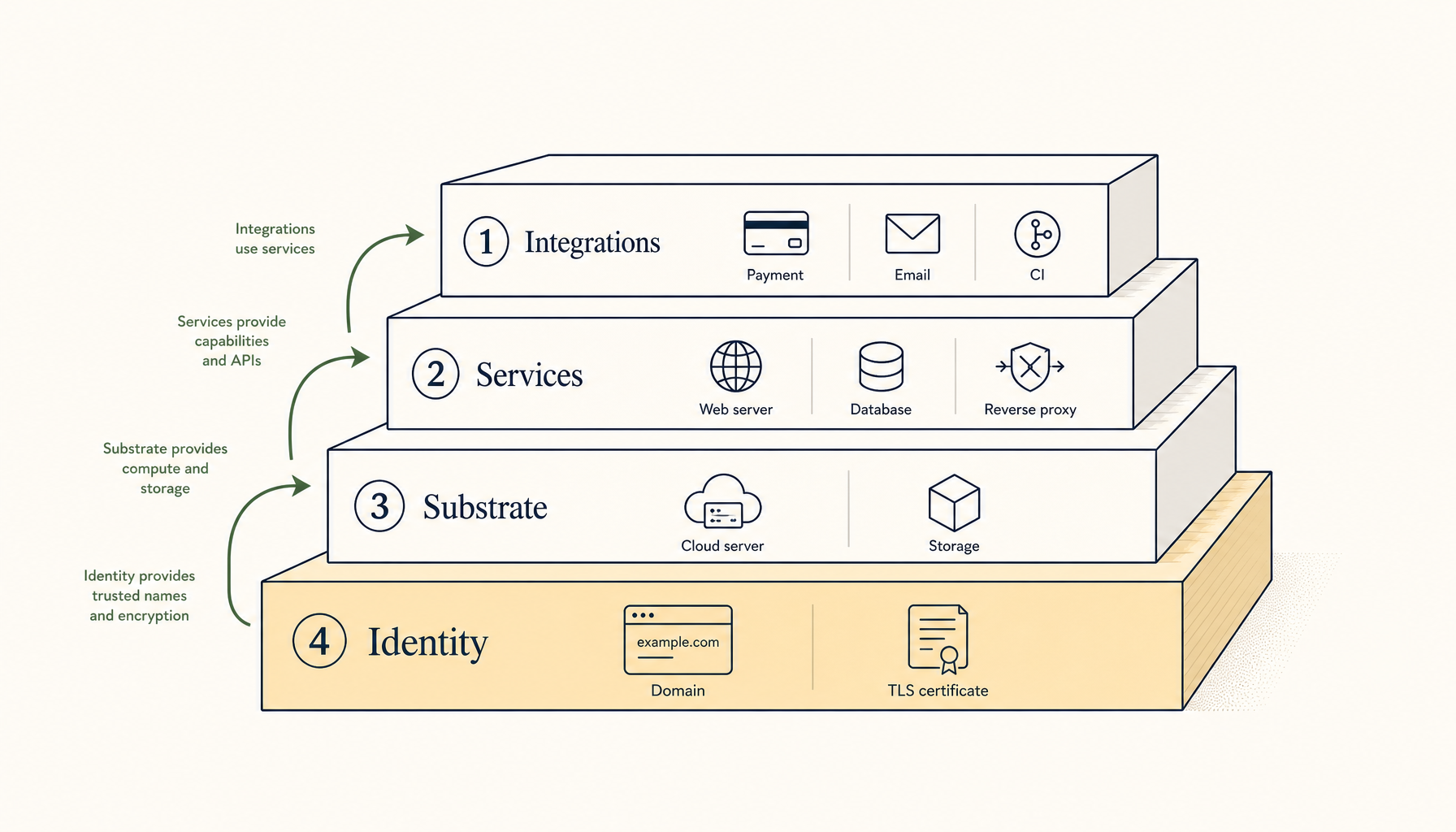 Why Your Infrastructure Setup Order Matters (And How to Get It Right)