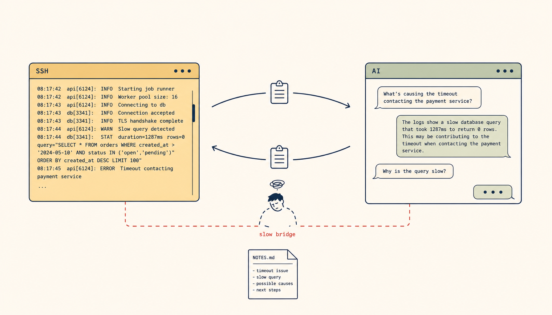 The unified SSH-plus-AI workflow gap that nobody has shipped yet