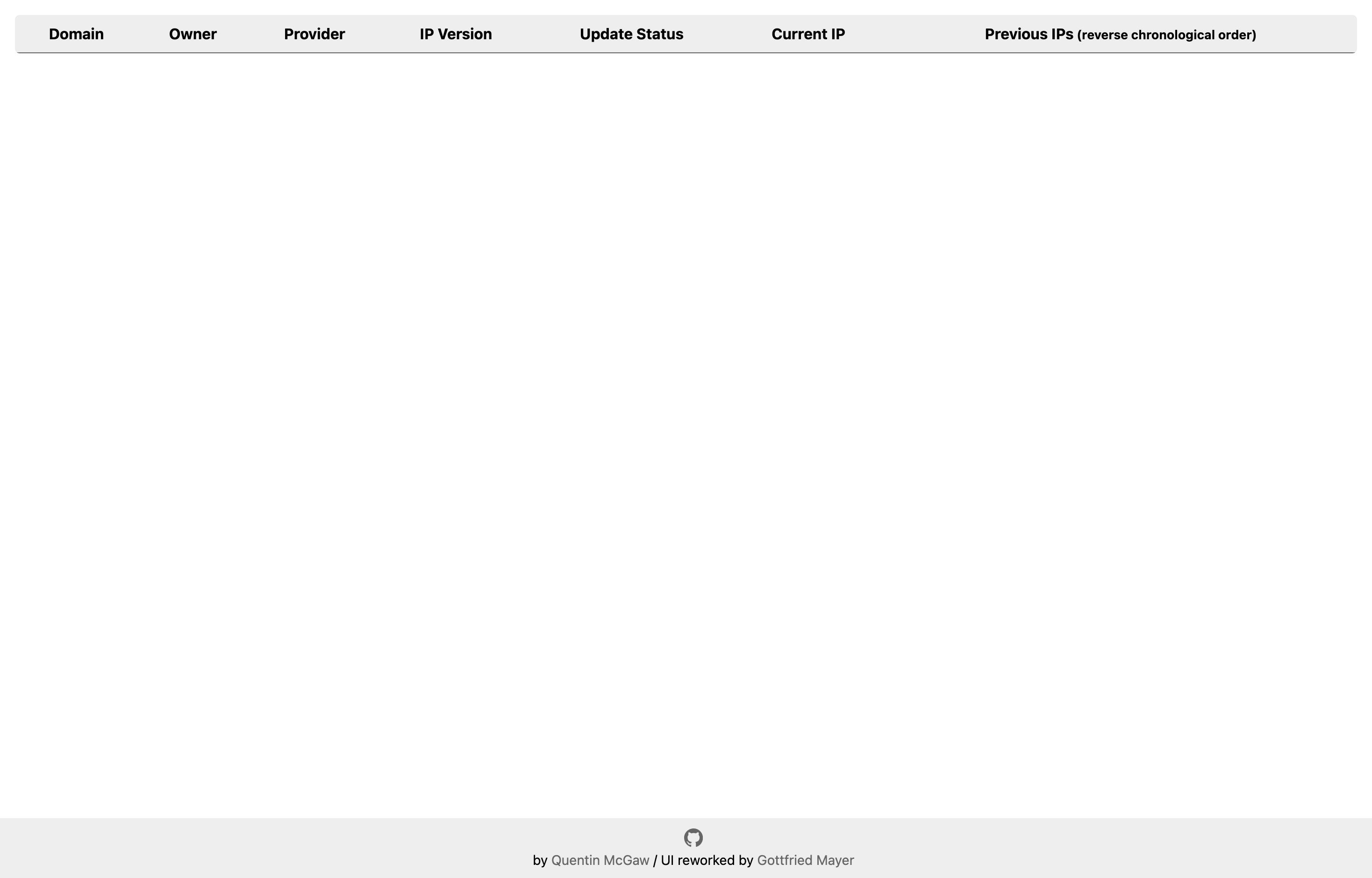 DDNS Updater dashboard loaded in a browser