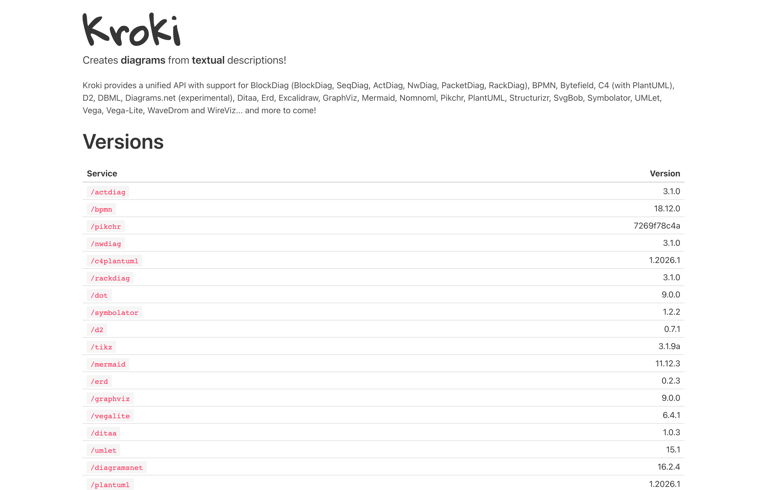 The deployed Kroki diagram API landing page loaded in a browser